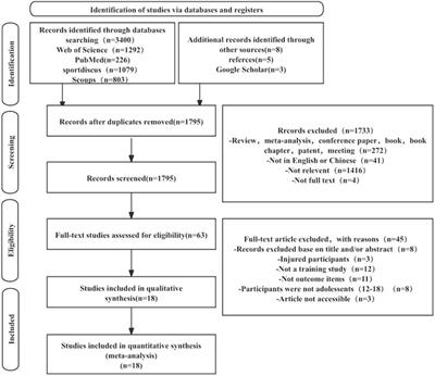 A comprehensive review of training methods for physical demands in adolescent tennis players: a systematic review